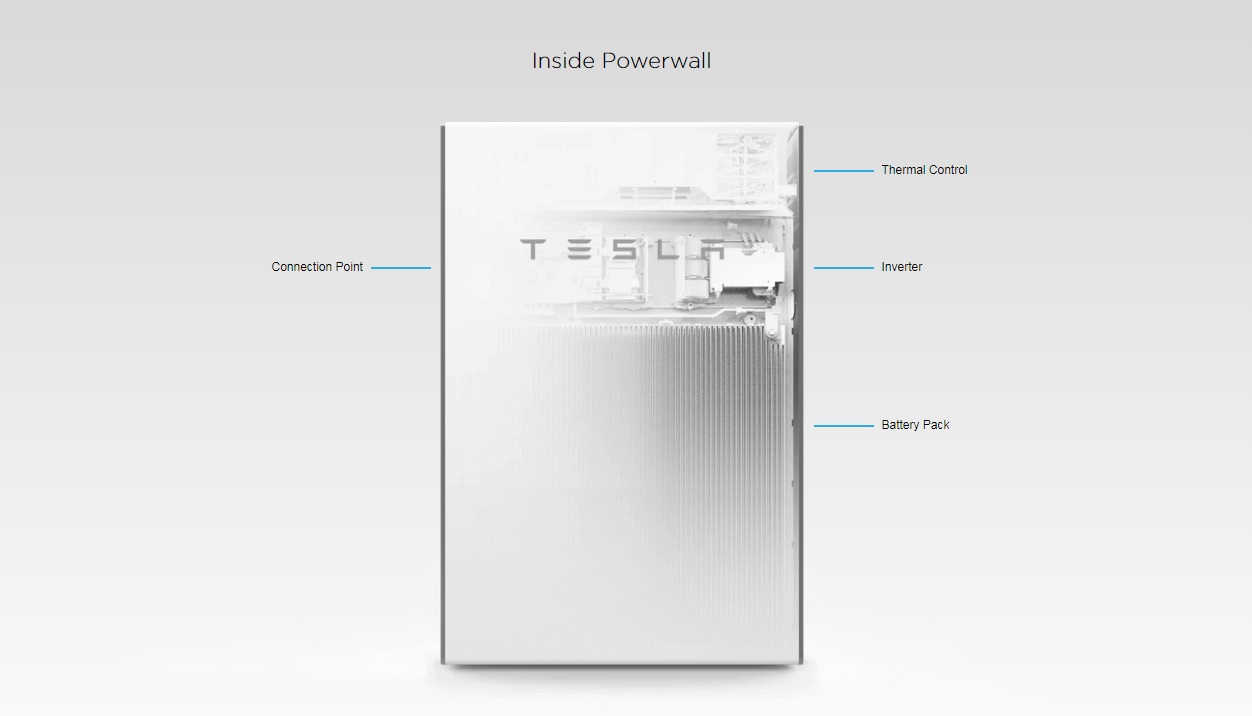 Inside Powerwall 2