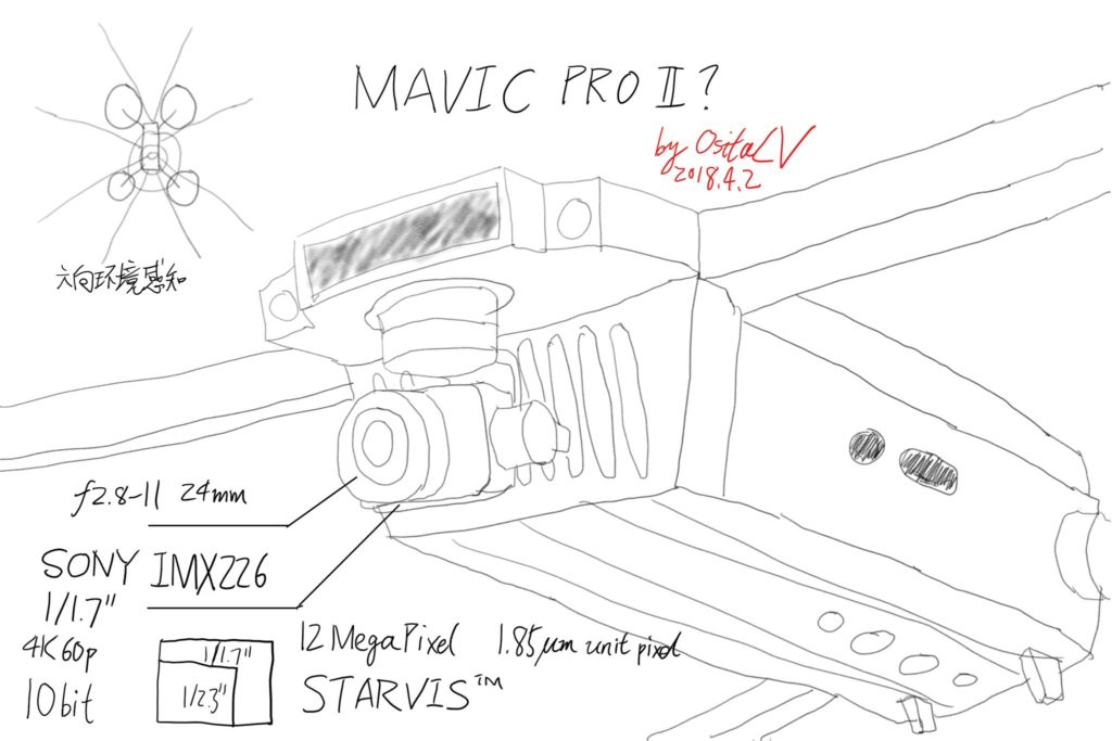 Mavic Pro II Leaked Specs