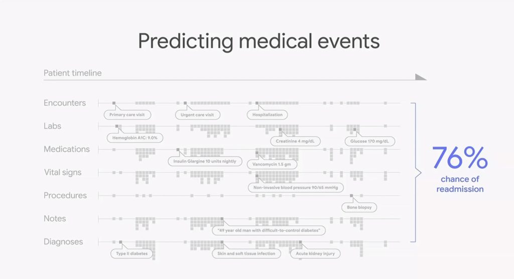 Google AI Predicter