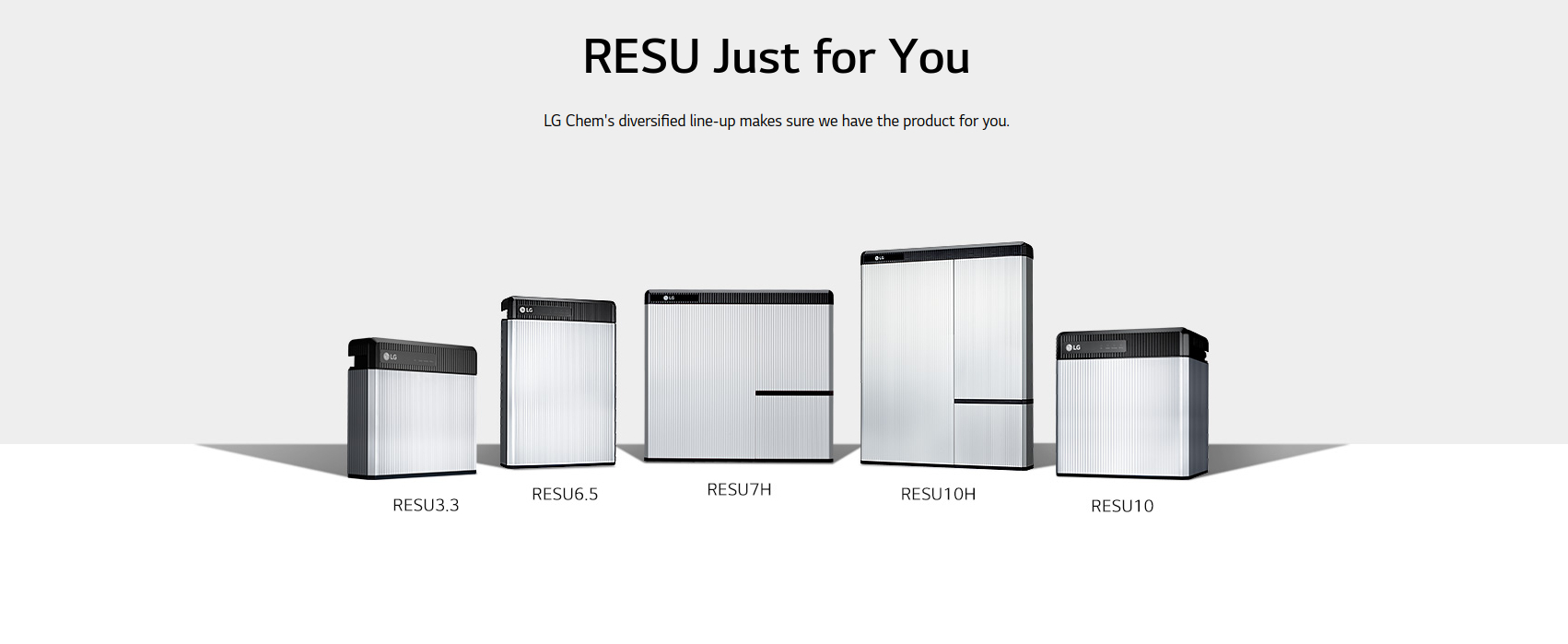 LG Chem Resu Range