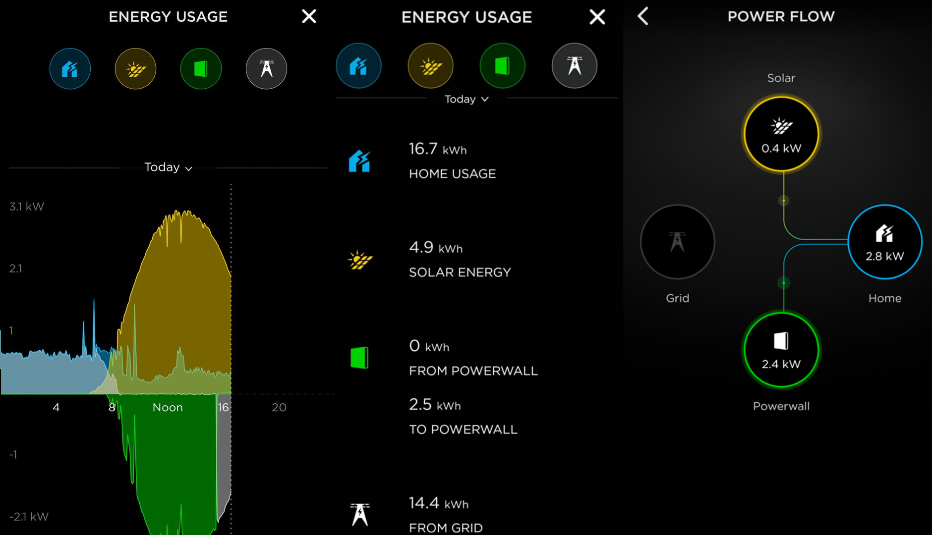 Tesla Powerwall App