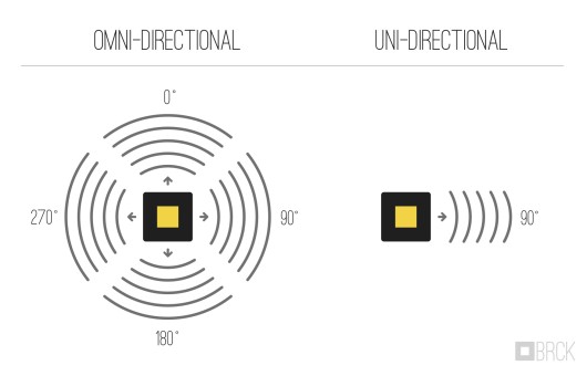 Omni Vs Uni Antenna