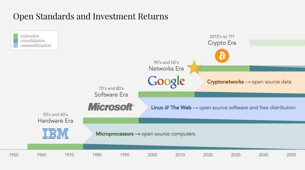 The Crypto Era