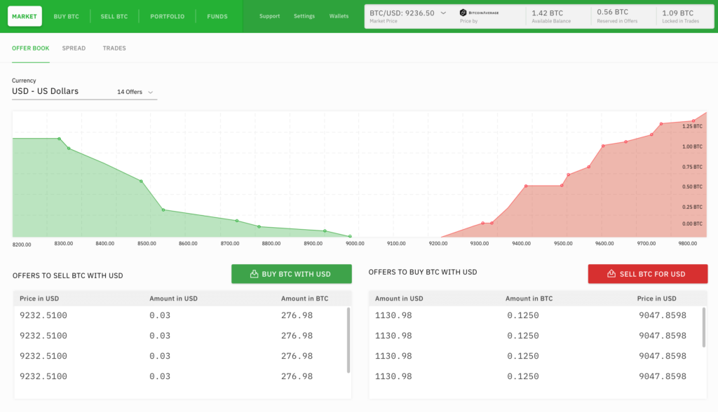 Bisq