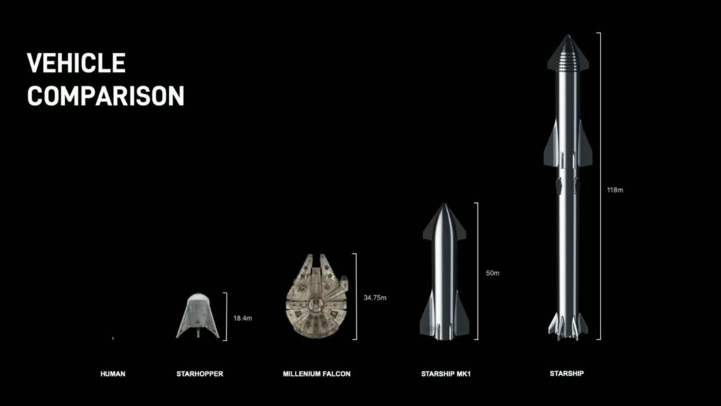 SpaceX Starship Mark 1 Vehicle Comparison