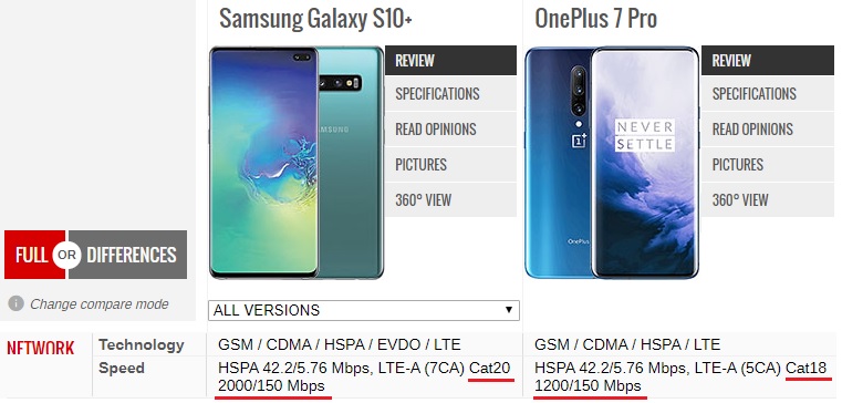 Various 4G Speeds