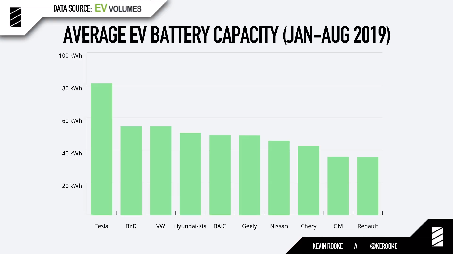 Tesla Could Make 15 Million Cars A Year By 2030 ALEX SHOOLMAN