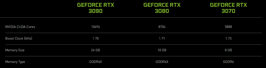 Nvidia RTX 3000 Compare