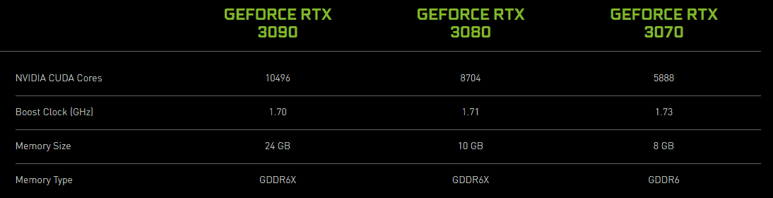 Rtx 3070 схема питания